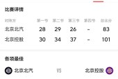 包含北京北控继续不败，领先优势进一步扩大的词条