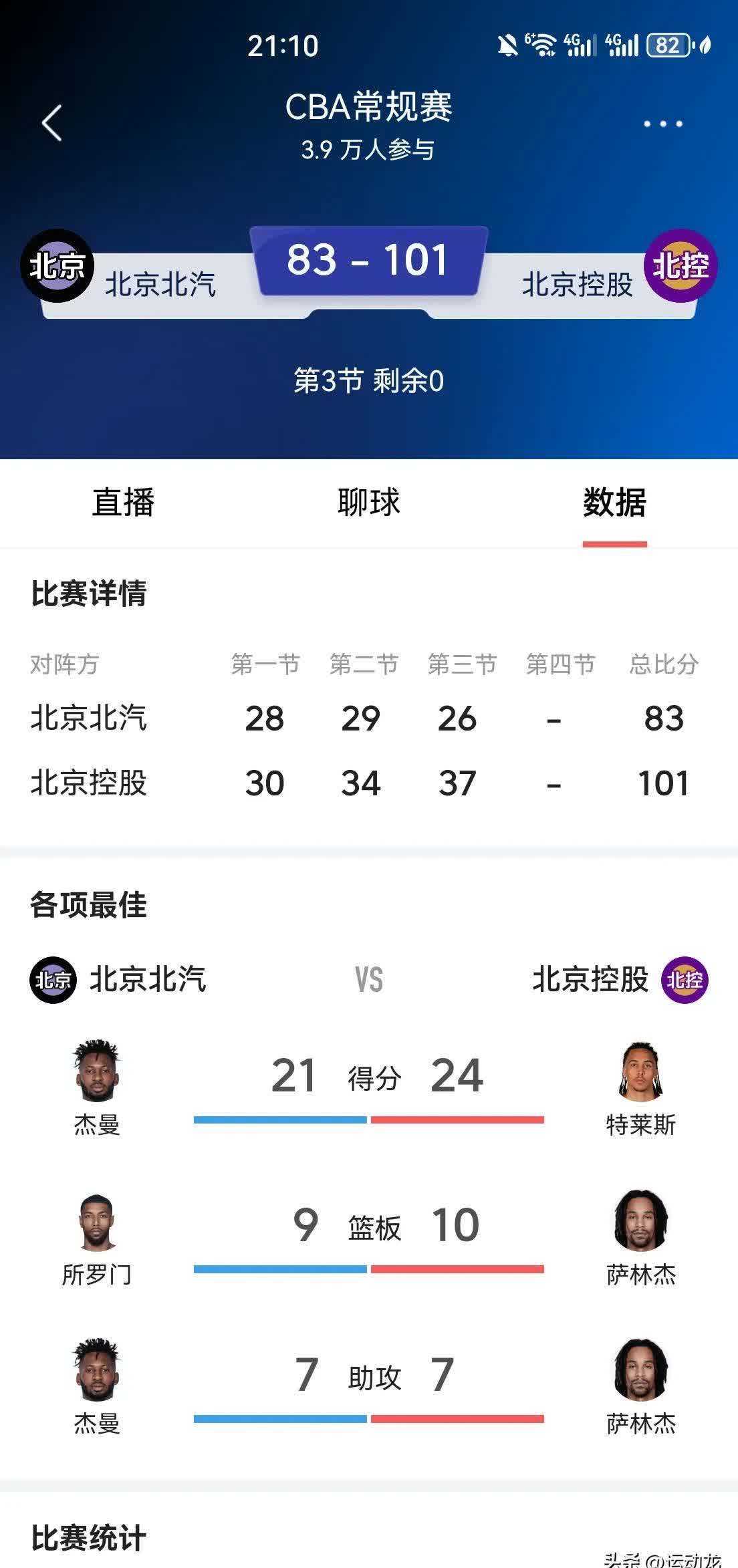 包含北京北控继续不败，领先优势进一步扩大的词条