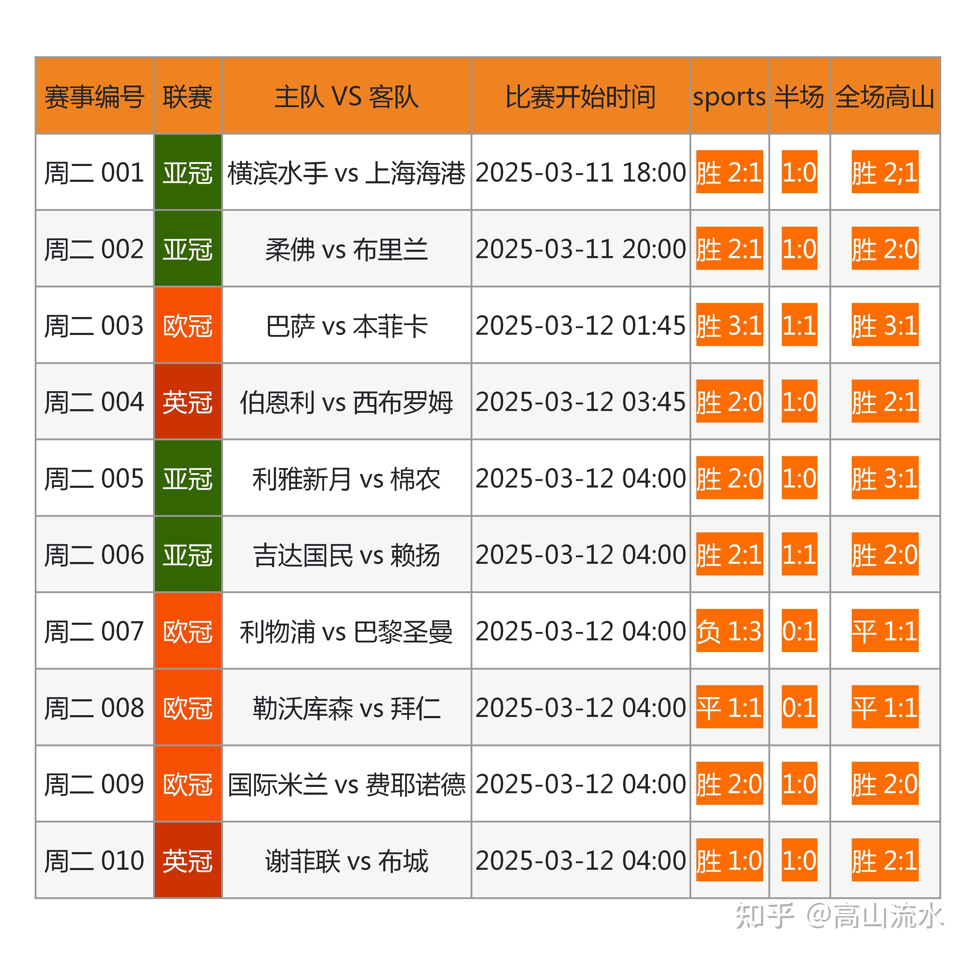 一场重要足球赛的结果在社交媒体引起热议