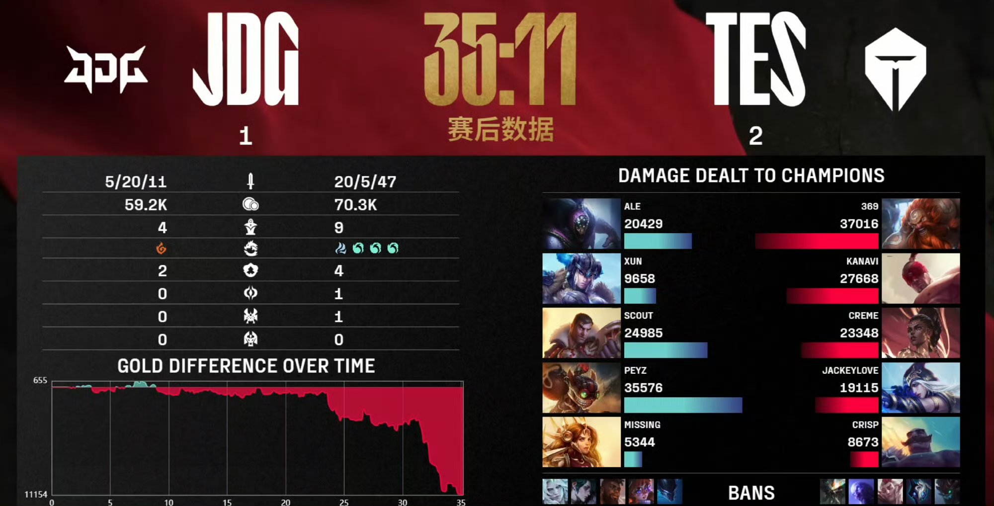 Scout赛事官方发布爆冷新规，TES引发争议！